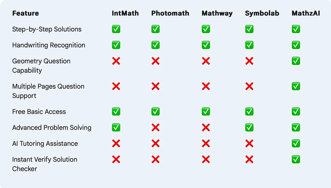 Mathz AI interface demonstrating problem-solving features