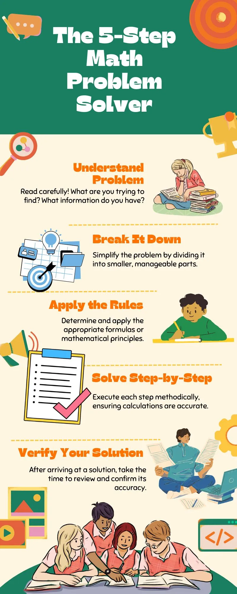 5-step math problem solving process