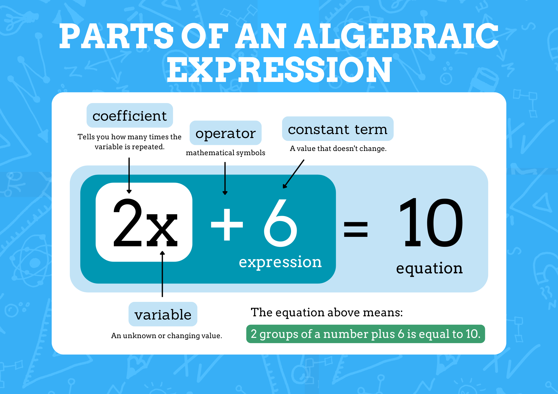 Mastering Algebraic Expressions for Beginners: A Comprehensive Guide |  MathzAI, image size:2245x1587