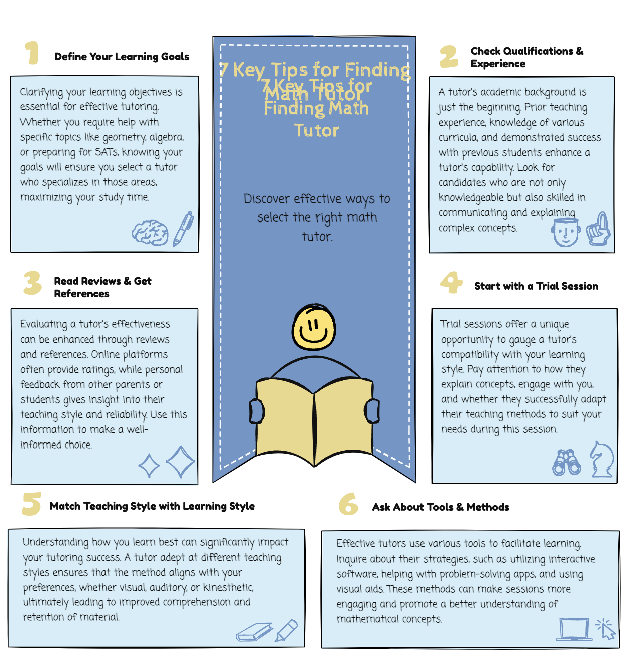 How to Find a Good Math Tutor: 7 Essential Tips \u2013 Mathz AI | Mathz AI