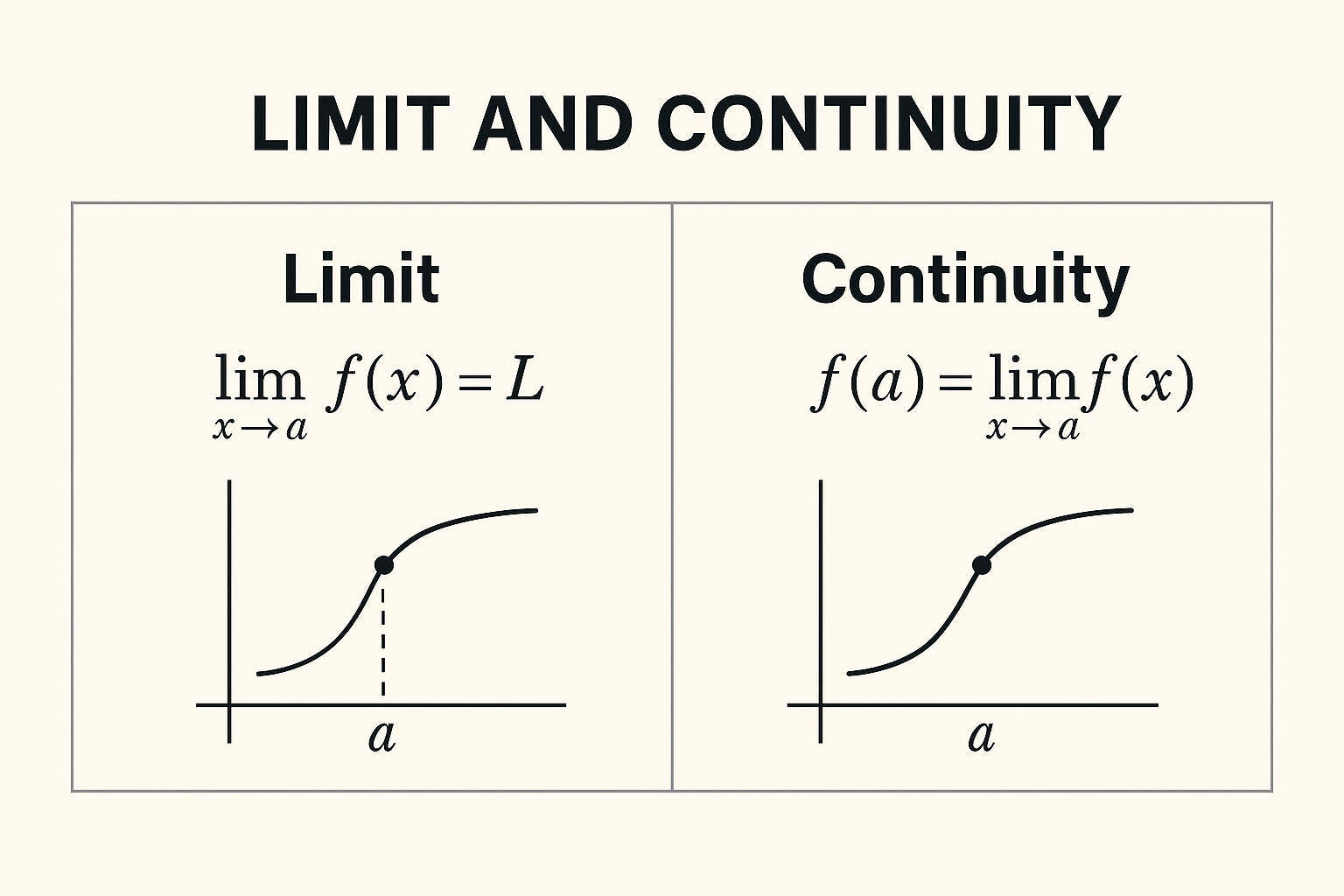 Online Calculus Tutoring Guide | Master Calculus From Home | MathzAI