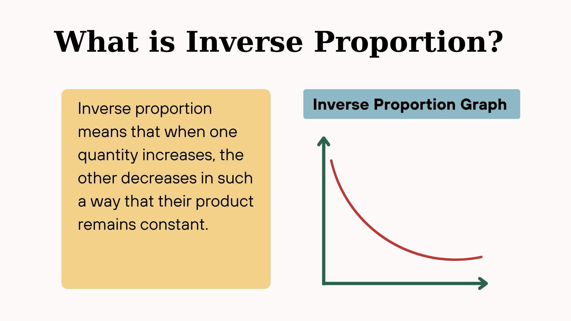 Direct \u0026 Inverse Proportional Relationships Explained - MathzAI | MathzAI, image size:1920x1080