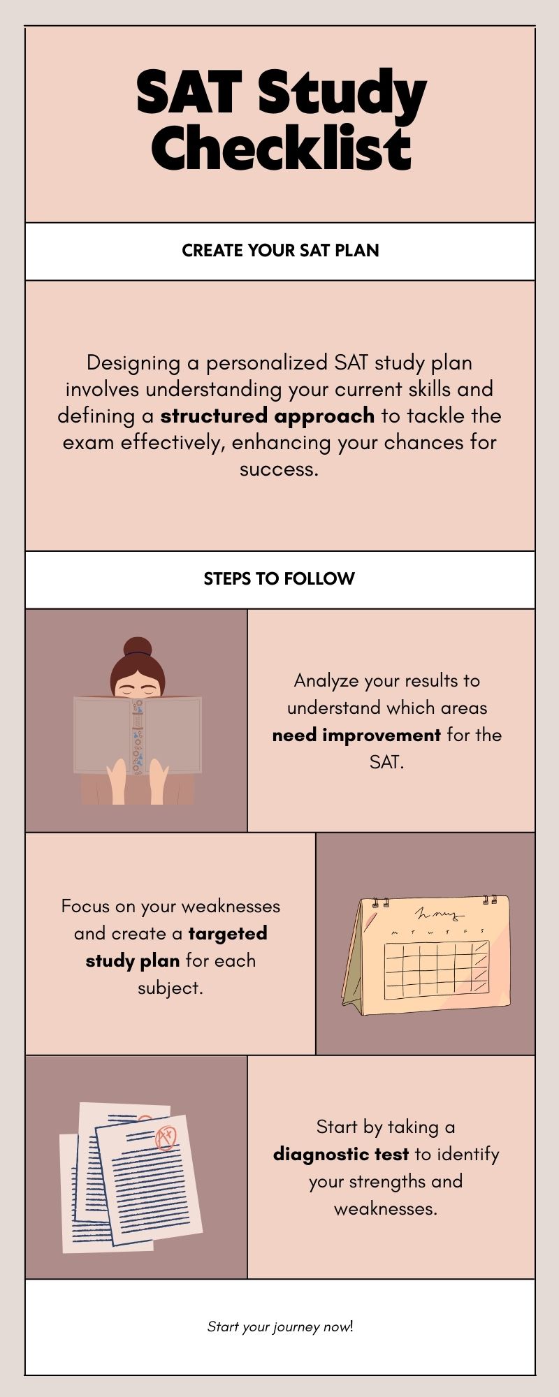 Top SAT Exam Tips for Guaranteed Success: How to Score High in SAT ...