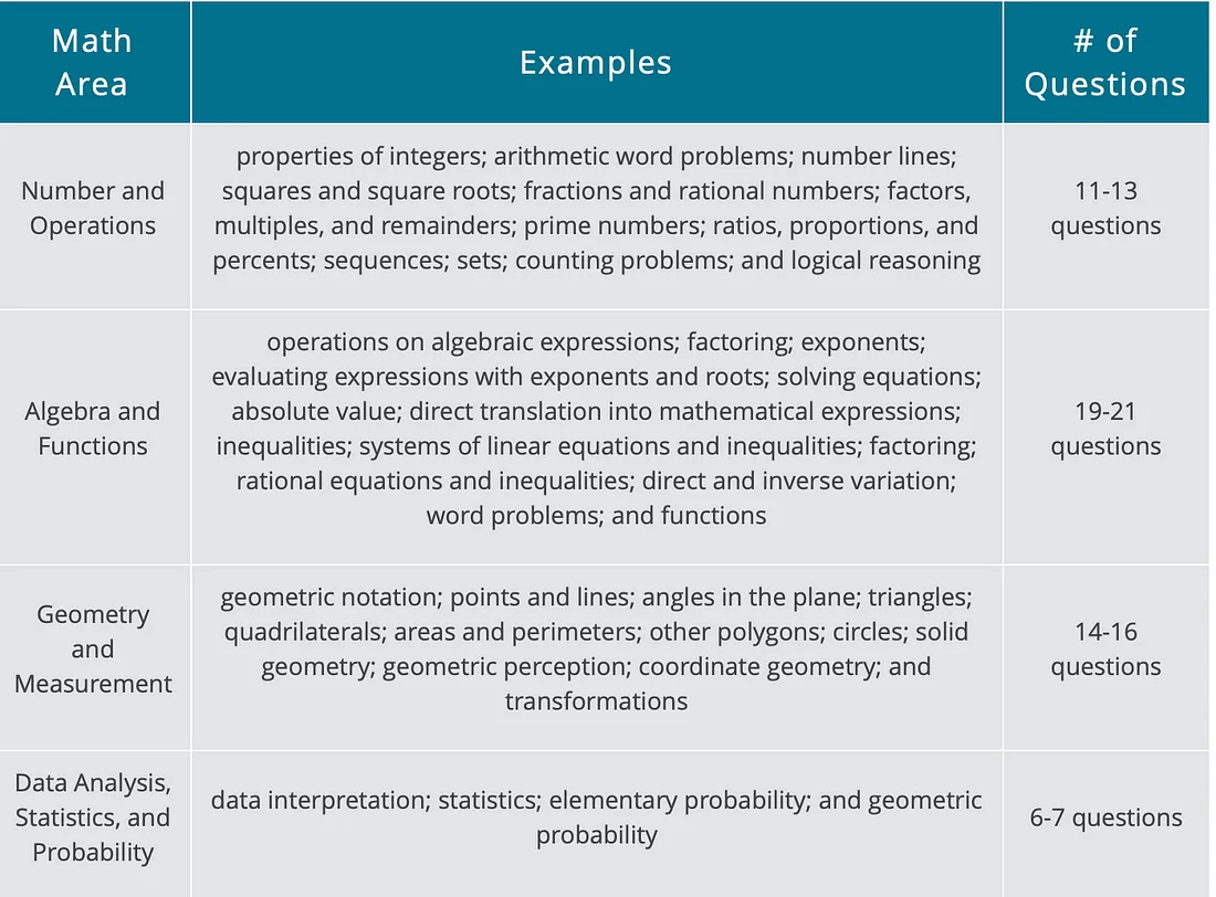 SAT Math Formula Guide – AI Study Support – Mathz AI | Mathz AI