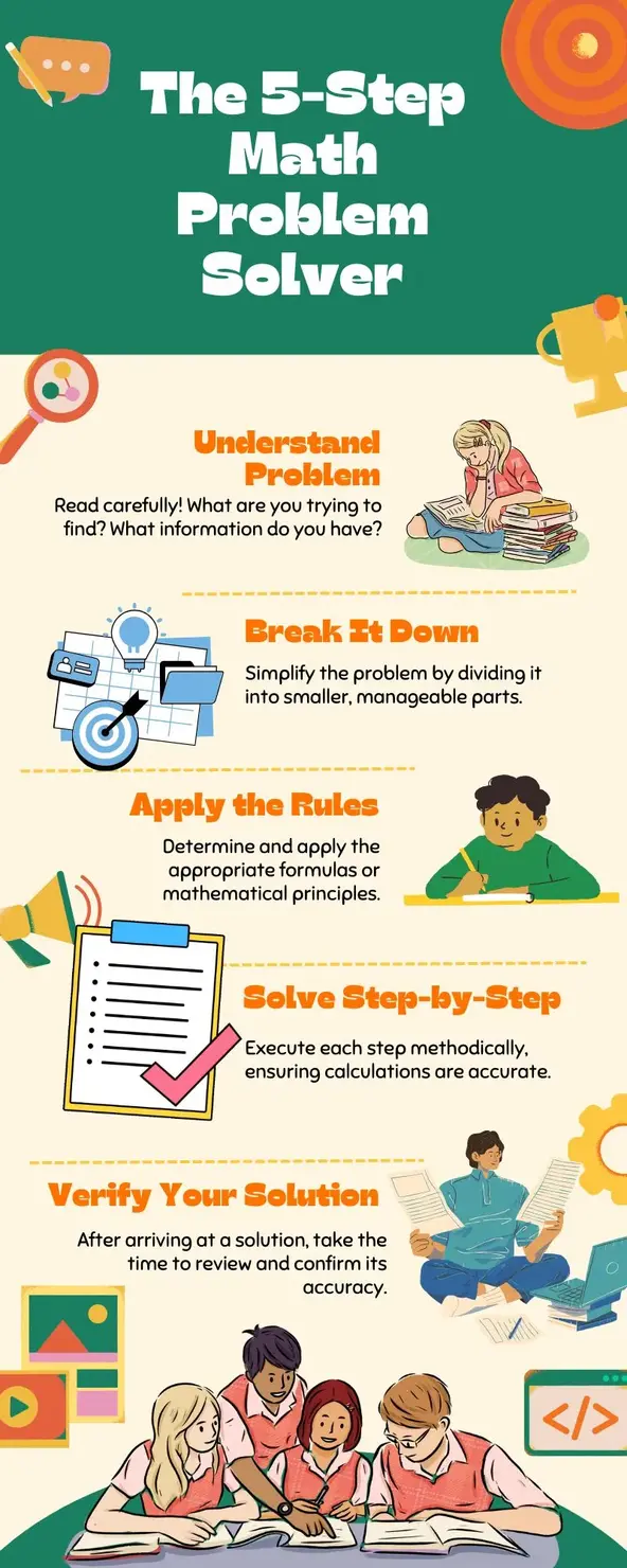 How to Solve Any Math Problem Step-by-Step | A 5-Step Guide | Mathz AI